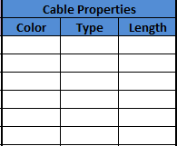 Company data