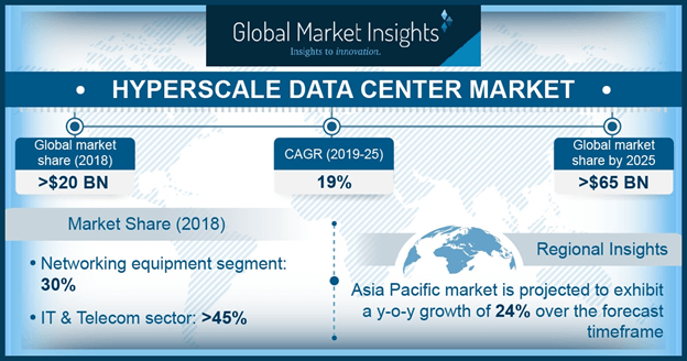 The Top Five Data Center Industry Trends In 2021 - Silverback Data ...