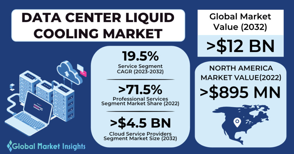 data center liquid cooling market 